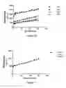 Fig. 08 - Device for detecting target biomolecules