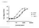 Fig. 17 - DETECTION OF ANALYTES