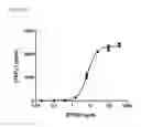 Fig. 19 - DETECTION OF ANALYTES