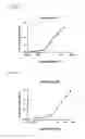 Fig. 20 - DETECTION OF ANALYTES