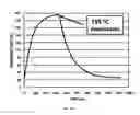Fig. 07 - Devices for detecting target biological molecules from cells and viruses