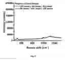 Fig. 10 - Devices for detecting target biological molecules from cells and viruses