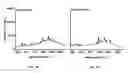 Fig. 11 - Devices for detecting target biological molecules from cells and viruses