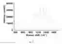 Fig. 17 - Devices for detecting target biological molecules from cells and viruses