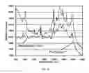 Fig. 19 - Devices for detecting target biological molecules from cells and viruses