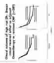 Fig. 12 - Biomarker SPAG5