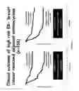 Fig. 13 - Biomarker SPAG5