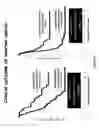 Fig. 16 - Biomarker SPAG5