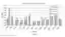 Fig. 07 - Differential cerebrospinal fluid reactivity to PFDN5-alpha for detection of B-cell acute lymphoblastic leukemia