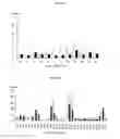Fig. 02 - METHOD FOR DIAGNOSING THE RISK OF PRENEOPLASTIC AND NEOPLASTIC LIVER DISEASE IN SUBJECTS AFFECTED BY HEPATITIS
