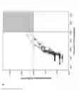 Fig. 22 - IMMUNOASSAY METHODS