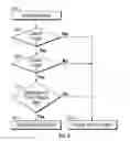 Fig. 09 - Test kits for electronic analyte assaying