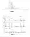 Fig. 03 - QUANTITATIVE PEPTIDE ANALYSIS BY MASS SPECTROMETRY