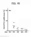 Fig. 15 - Method for diagnosing, treating, or preventing mood disorder