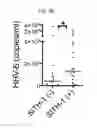 Fig. 20 - Method for diagnosing, treating, or preventing mood disorder