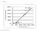 Fig. 04 - METHOD FOR MEASURING ANTI-WT1 ANTIBODY