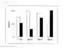 Fig. 06 - METHOD FOR MEASURING ANTI-WT1 ANTIBODY