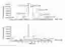Fig. 11 - Deglycosylation reagents and methods