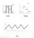 Fig. 07 - Measurement device and method for a multidimensional signal analysis