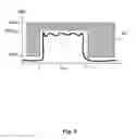 Fig. 08 - Measurement device and method for a multidimensional signal analysis