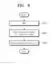 Fig. 09 - System on chip and secure debugging method