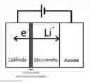Fig. 01 - Computing system for identification of solid-solid interphase products