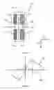 Fig. 04 - Magnetic field sensor having primary and secondary magnetic field transducers with different magnetic field saturation characteristics