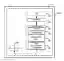 Fig. 01 - Gain stabilization of radiation detectors via spectrum analysis