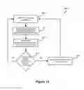 Fig. 11 - Gain stabilization of radiation detectors via spectrum analysis