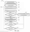 Fig. 10 - Control of electrically operated radiation generators