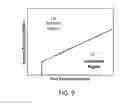 Fig. 07 - Automated control of electrically operated radiation generators