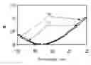 Fig. 01 - SILICA-MODIFIED-FLUORIDE BROAD ANGLE ANTIREFLECTION COATINGS
