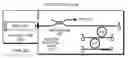 Fig. 01 - Dual-ring-modulated laser that uses push-pull modulation
