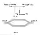 Fig. 02 - Optical waveguide terminators with doped waveguides