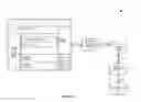Fig. 02 - User interface widget modeling and placement