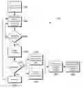 Fig. 01 - Autonomous vehicle platform and safety architecture