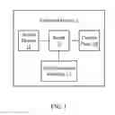 Fig. 02 - Keyboard device and keyboard control method