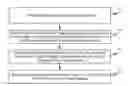 Fig. 01 - Method and device for displaying a message