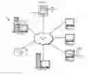 Fig. 02 - Runtime evaluation of user interfaces for accessibility compliance