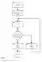 Fig. 06 - Method and apparatus for interface control with prompt and feedback