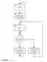 Fig. 08 - Method and apparatus for interface control with prompt and feedback