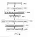 Fig. 12 - Method and system for processing composited images