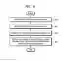 Fig. 07 - Method and apparatus for generating or using interaction activity information
