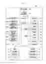 Fig. 04 - Portable device and method for controlling screen thereof