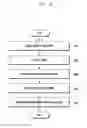 Fig. 06 - Portable device and method for controlling screen thereof