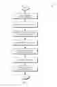 Fig. 04 - Data synchronization of block-level backup