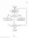 Fig. 07 - Data synchronization of block-level backup