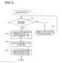 Fig. 06 - CONTROL DEVICE AND CONTROL METHOD