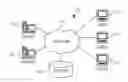 Fig. 01 - Object-based storage management
