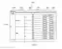 Fig. 12 - Method and apparatus to configure information technology infrastructure